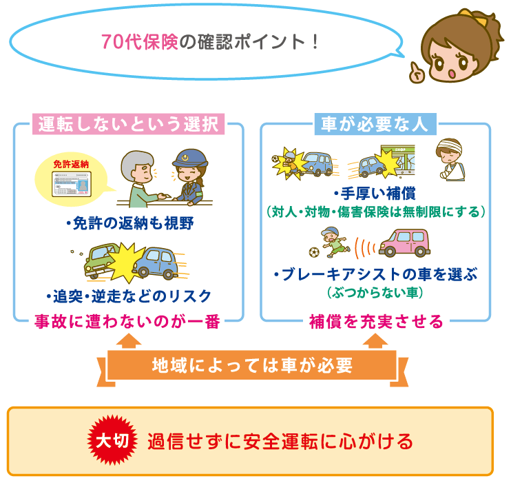 自動車 値上げ 保険