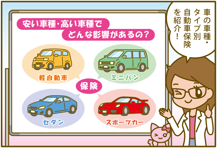 車 自動車 保険