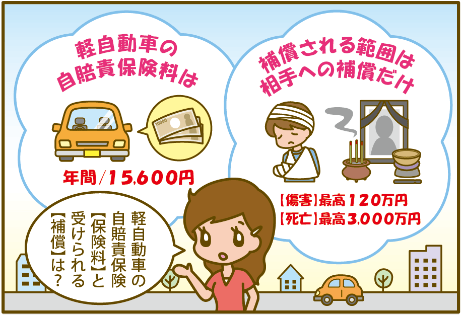 車 保険 料 21 歳 軽 自動車