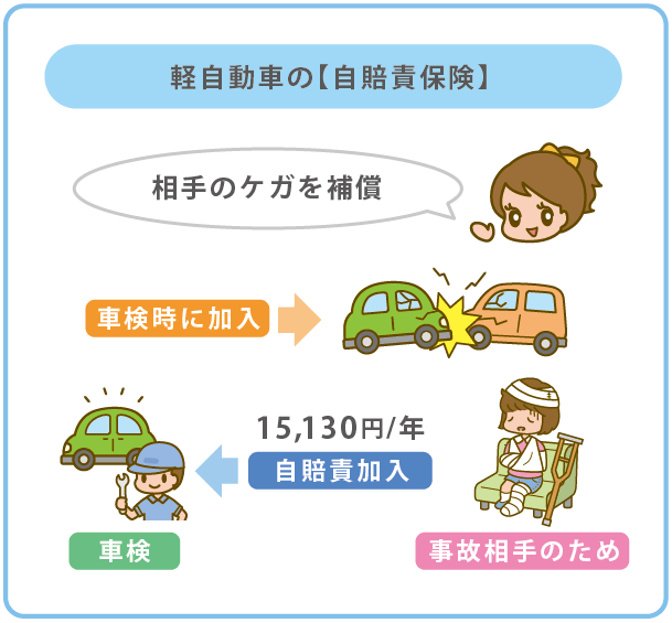 車 保険 安い