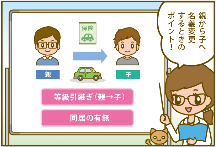 限定 家族 保険 自動車